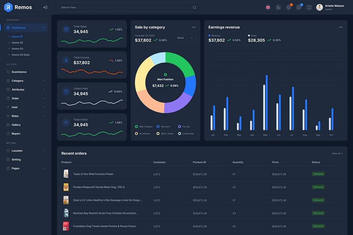 Analytics Dashboard